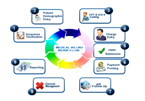 medical-billing-workflow